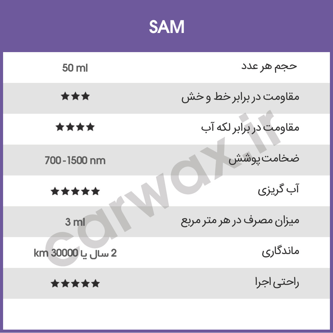 مشخصات سرامیک خودرو مفرا SAM 50ml