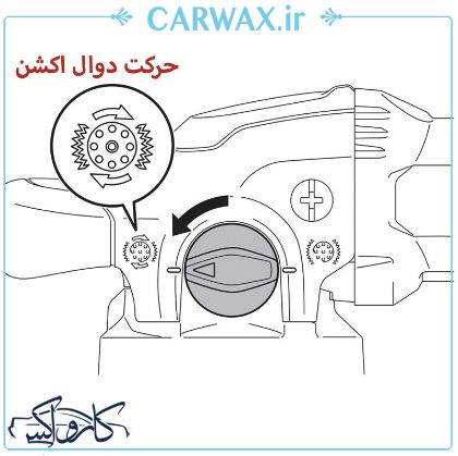 دستگاه پولیش دوال اکشن ماکیتا Makita