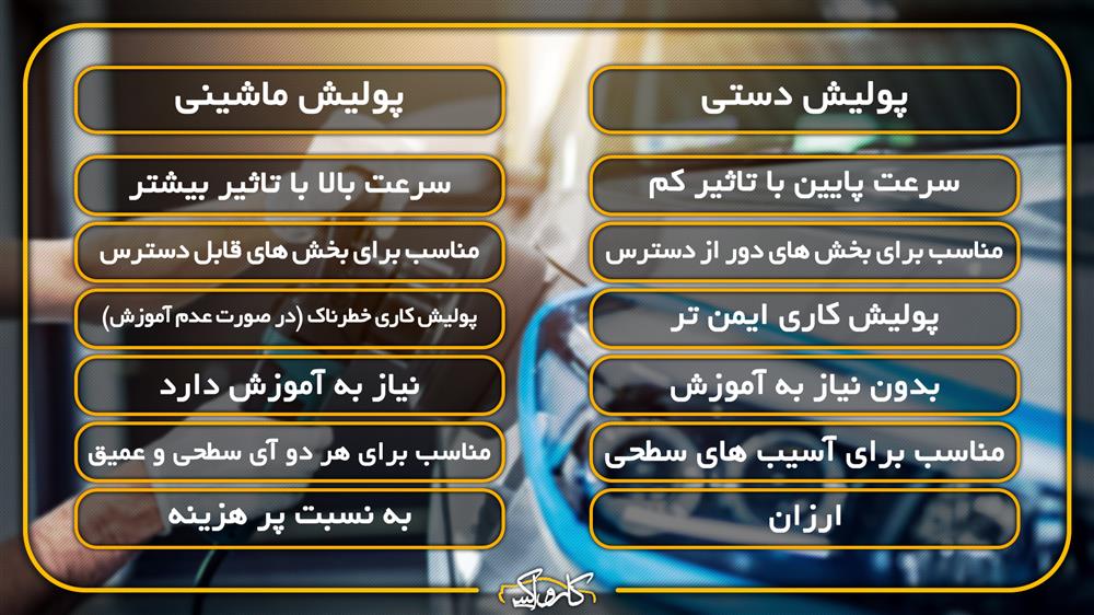 تفاوت های پولیش ماشینی و پولیش دستی